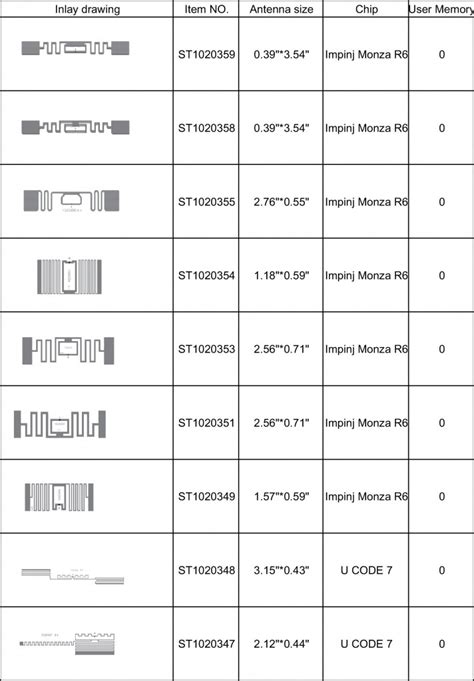 rfid inlay manufacturers|rfid inlays means.